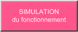 Simulation du fonctionnement